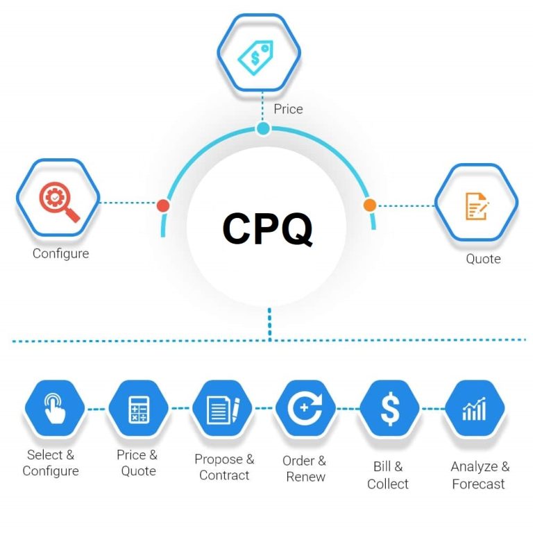 CPQ Implementation Challenges and How to Solve Them Right | OroCommerce