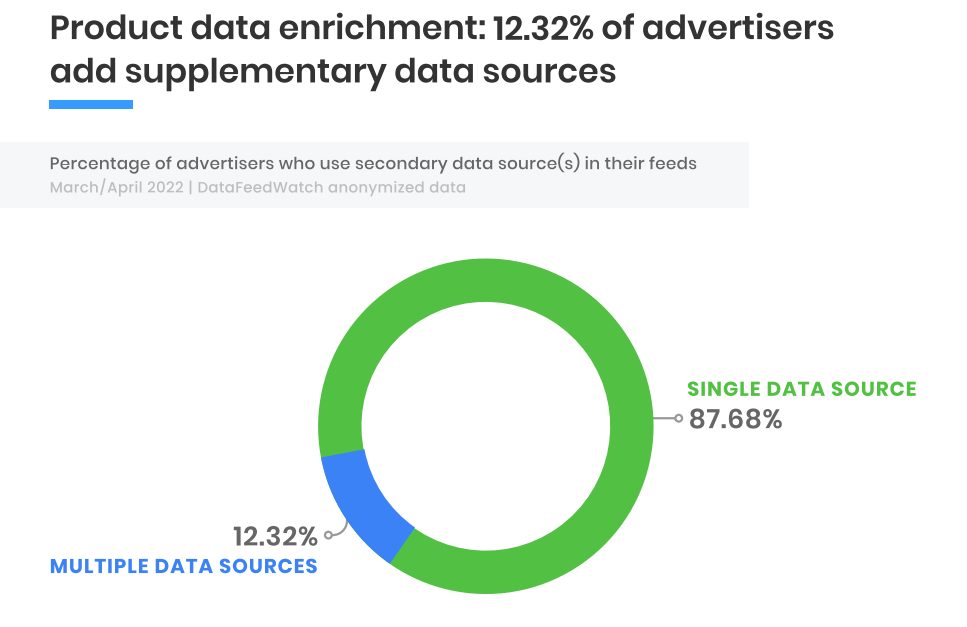 data-enrichment