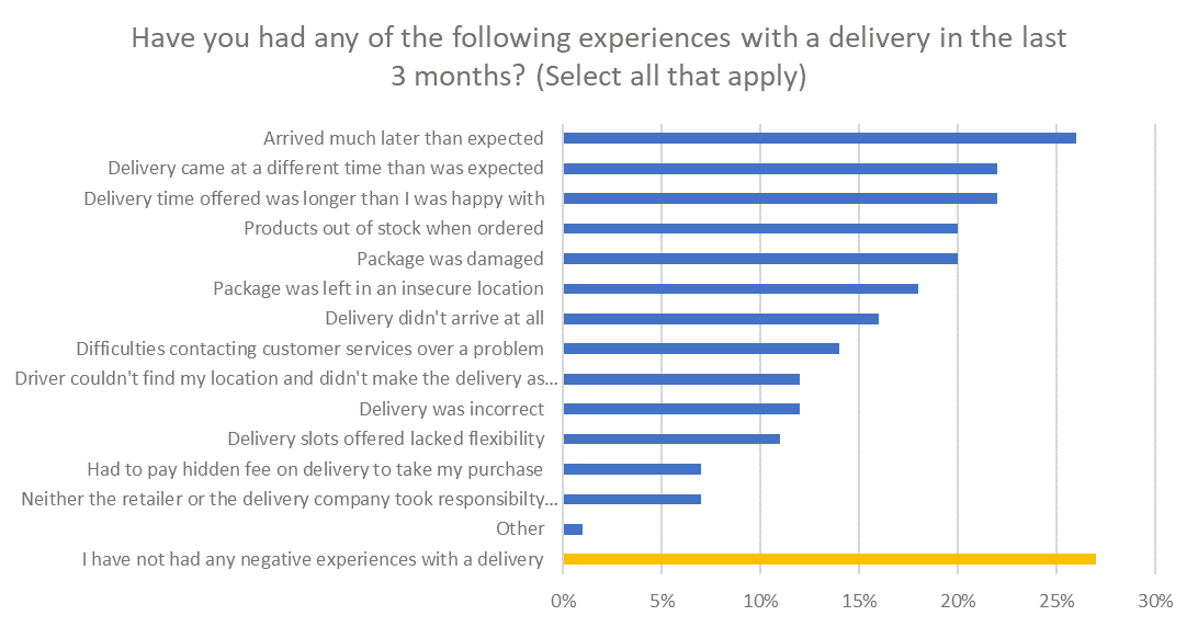 experience-delivery