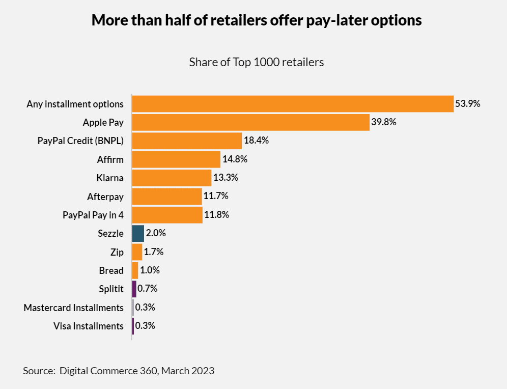 buy-later-options