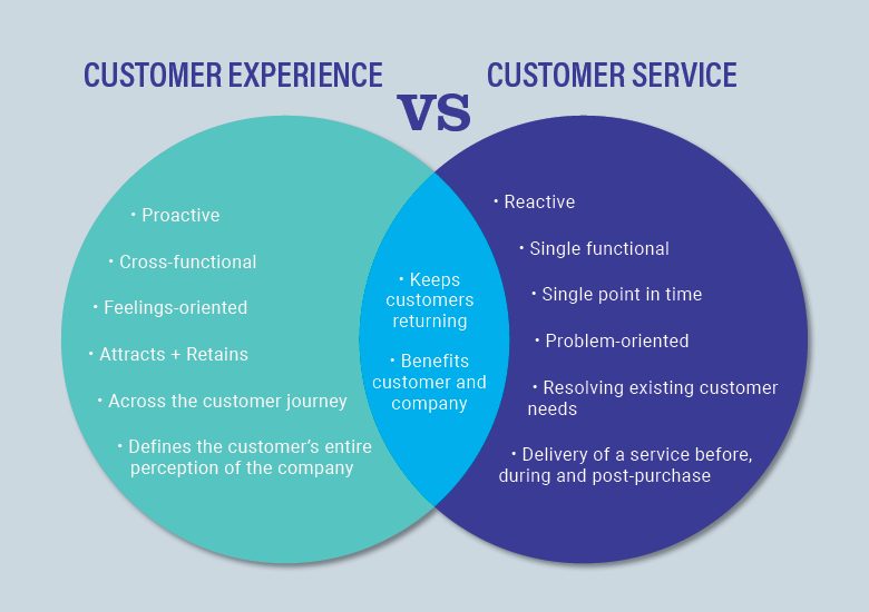 manufacturing customer experience