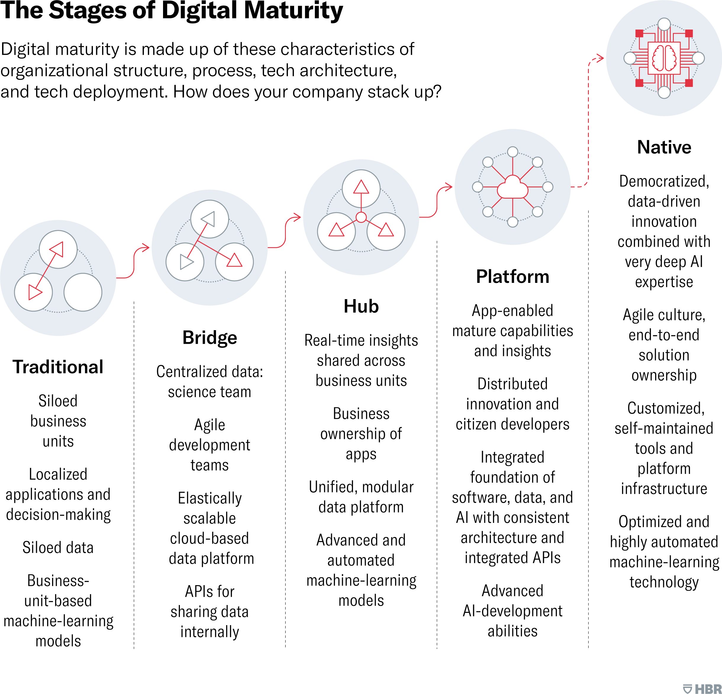 digital-maturity-model