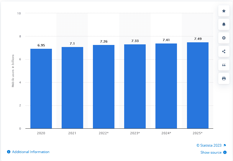 mobile device usage worldwide