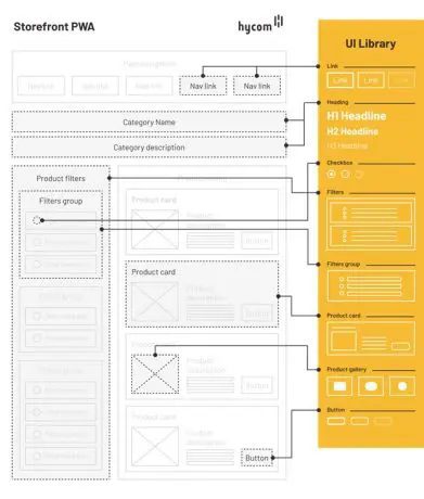 headless-commerce-hycom-storefront-pwa-391x460