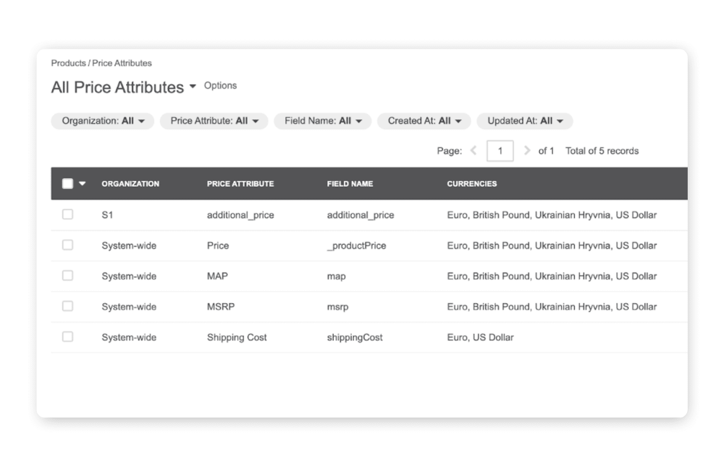 Price lists visibility