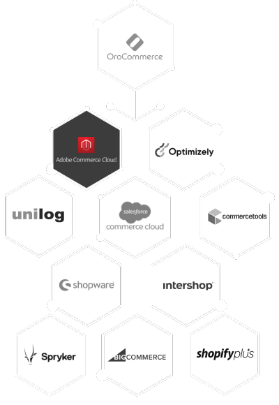 adobe commerce