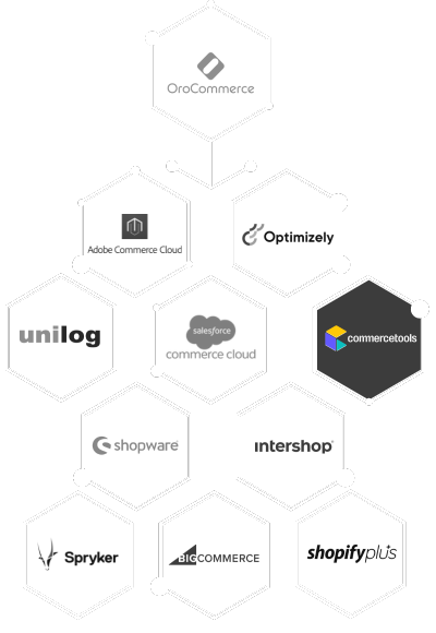 commercetools