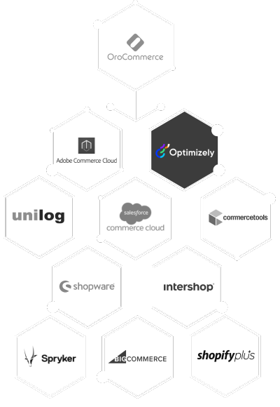 optimizely configured commerce