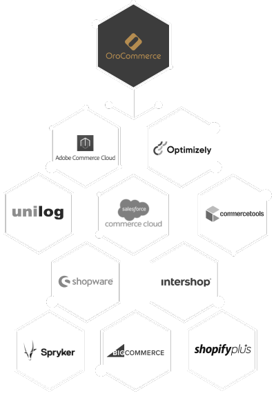 b2b ecommerce platform comparison chart - oro 1