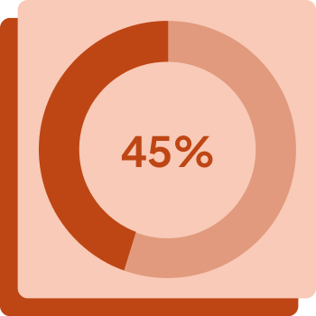 45% of Businesses Rely on AI to Reduce Workload