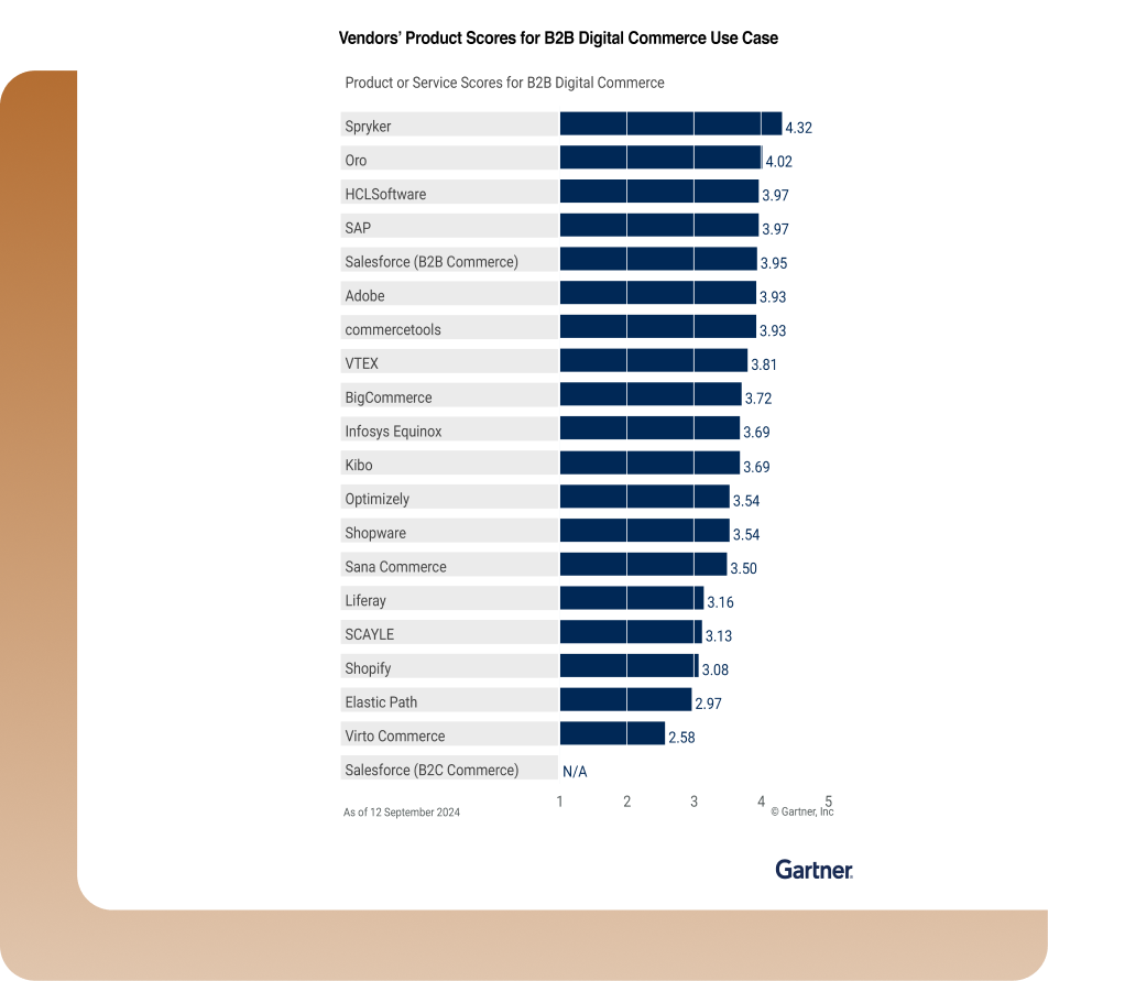 Gartner Critical Capabilities 2024 report - oro recognition