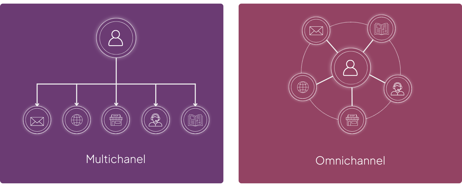 omnichannel vs multichannel commerce