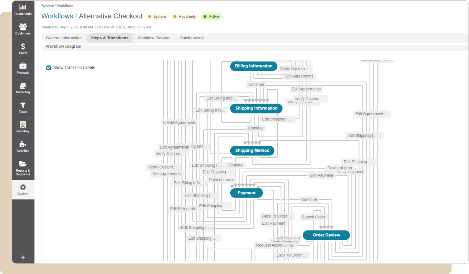 workflows image