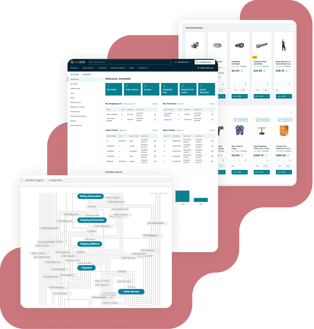 WhyLeadingDistributorsChooseOroCommerce-1