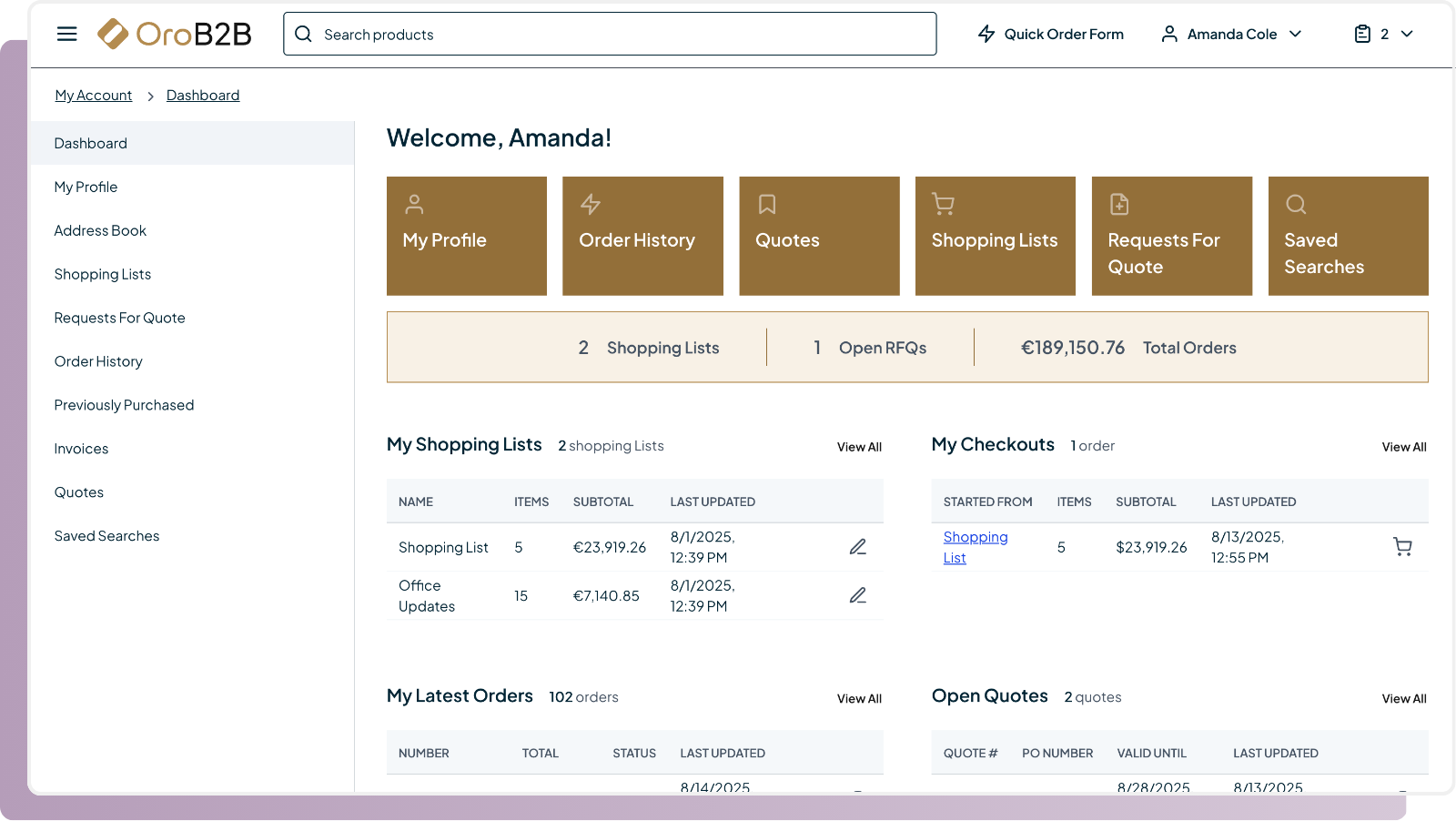 Customer Dashboard Scorecards