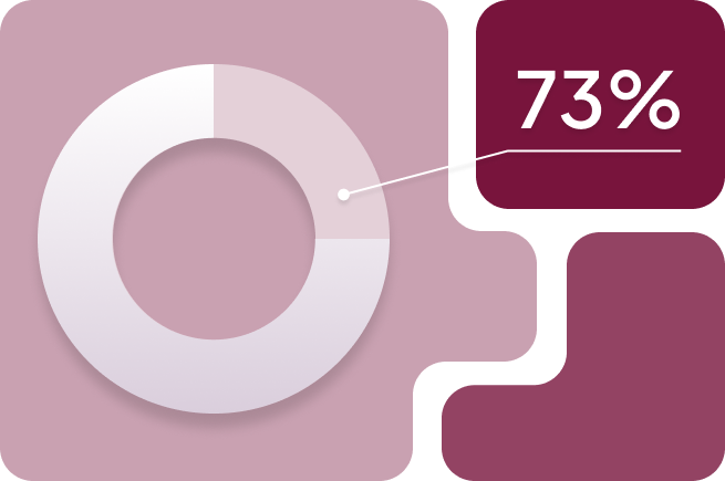 73% of Supply Chain Professionals Predict Higher International Sales - OroCommerce helps Grow Your Business Internationally