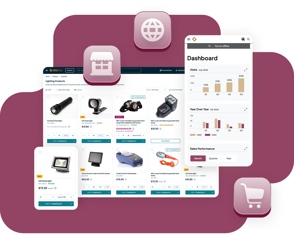 Cross-border eCommerce for B2B