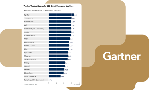 Trusted by Enterprises, Recognized by Analysts