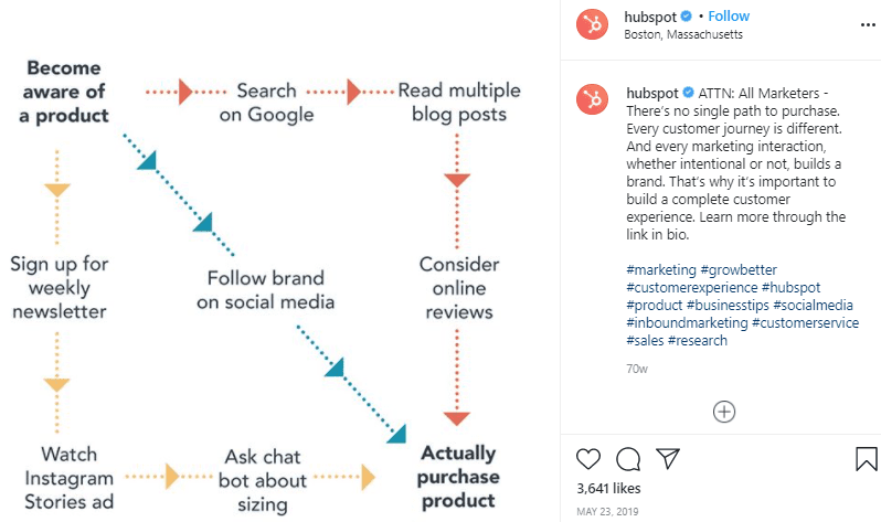 hubspot-paid-ads