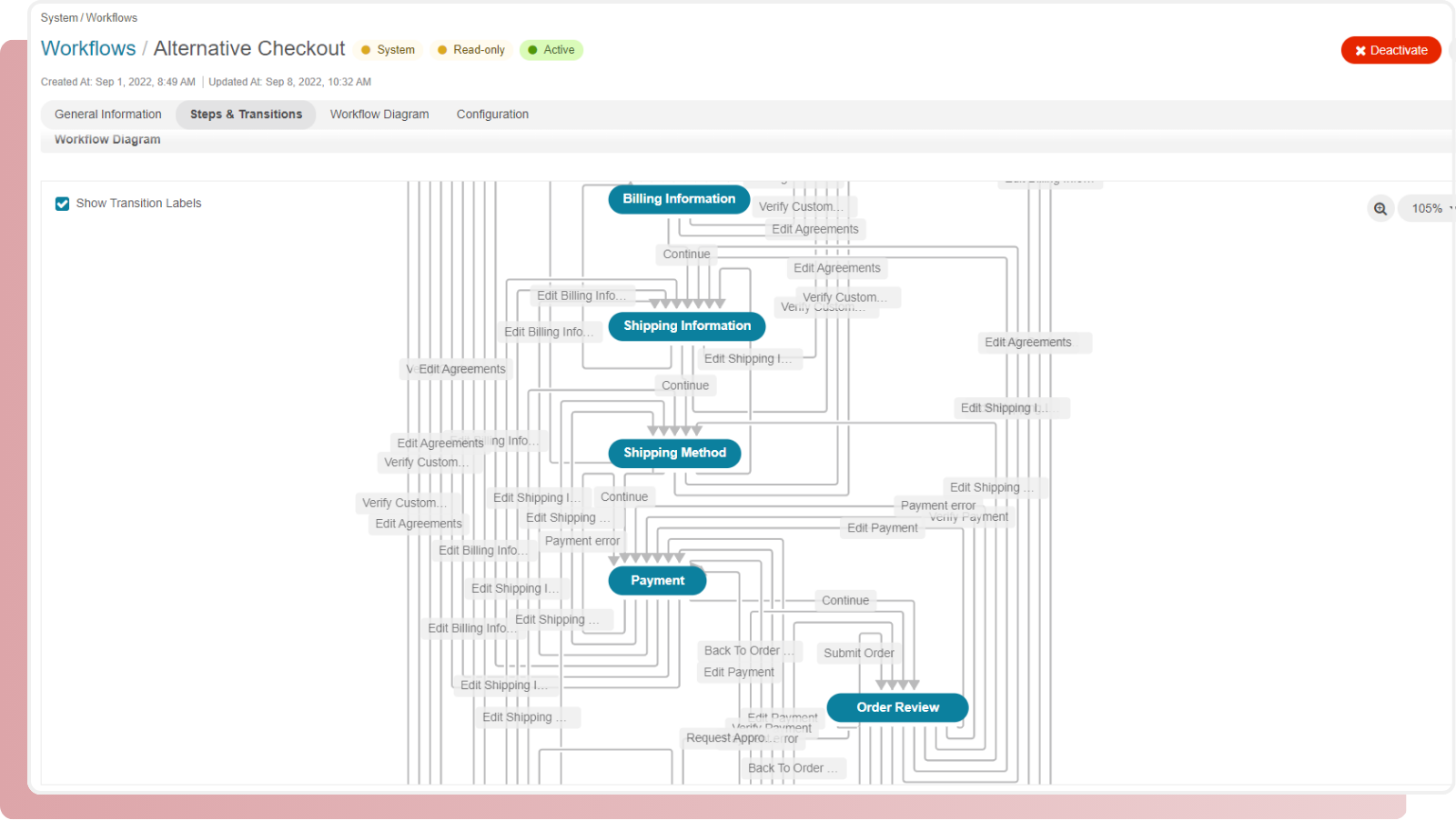 ecommerce-workflows