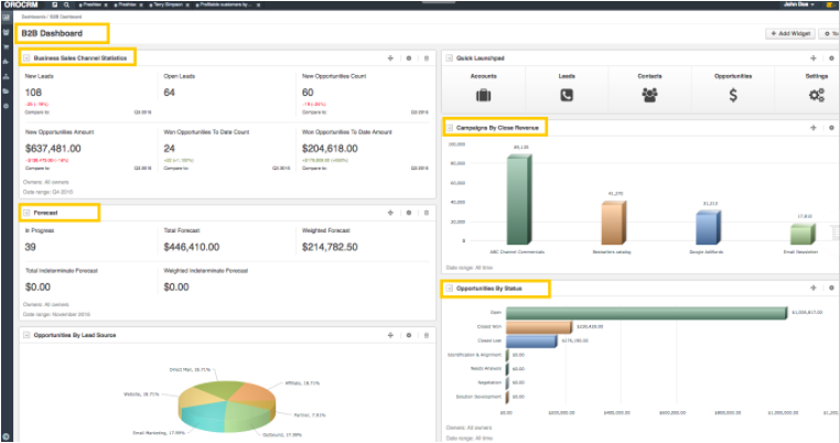 Oro b2b sales dashboard