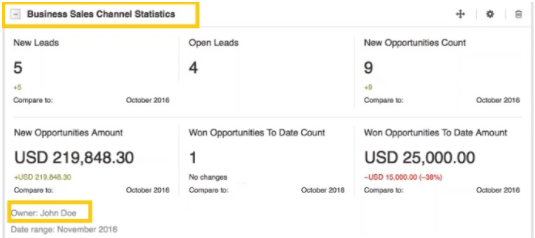 Business Sales Channel Statistics widget in OroCRM