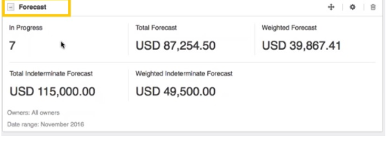 forecast widget in OroCRM