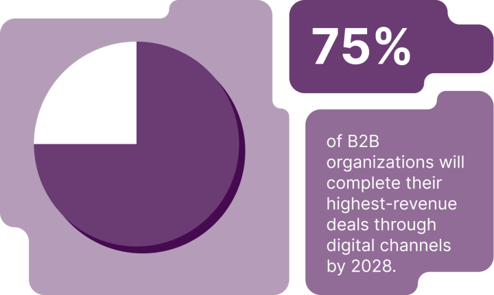 gartner b2b ecommerce stat