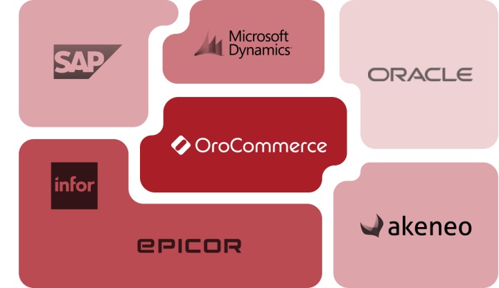 OroCommerce at the Center of Your B2B Stack