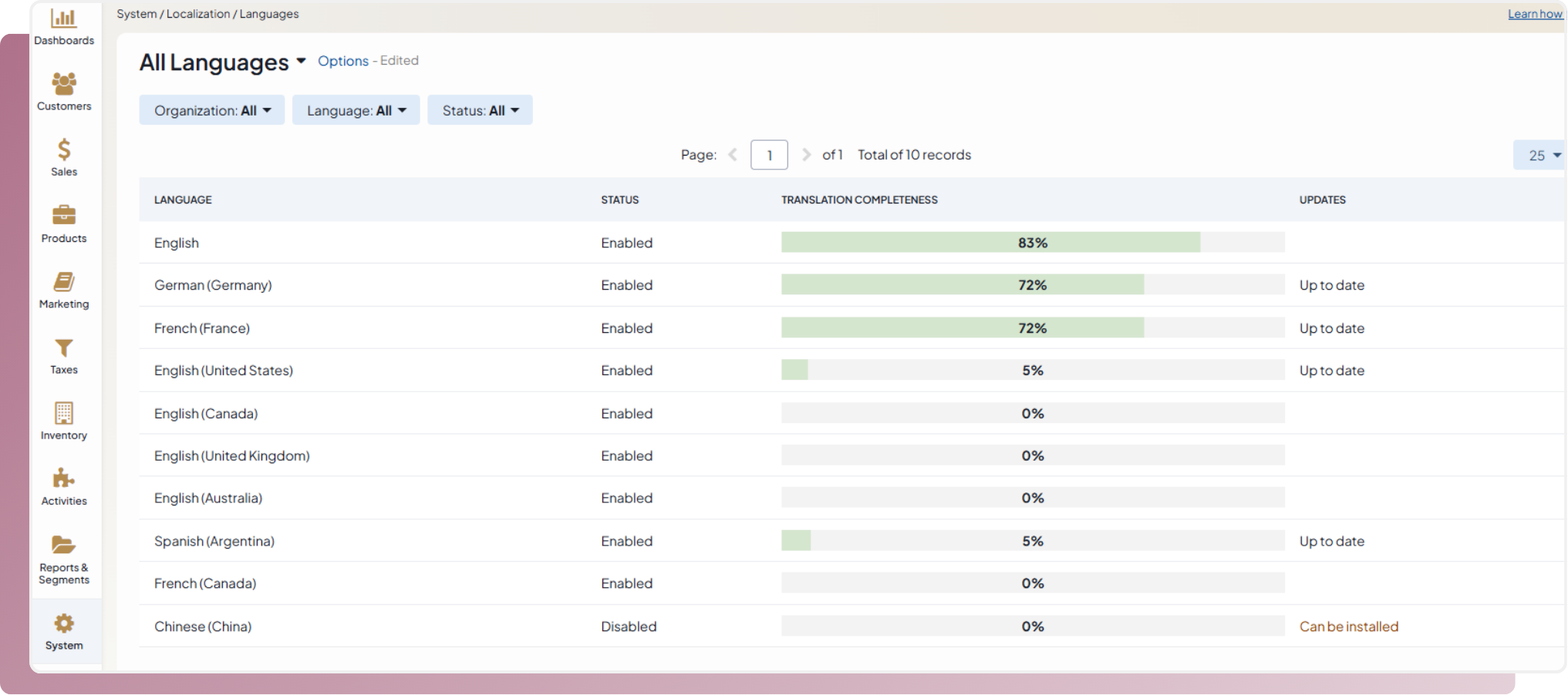 General Localization Process in orocommerce