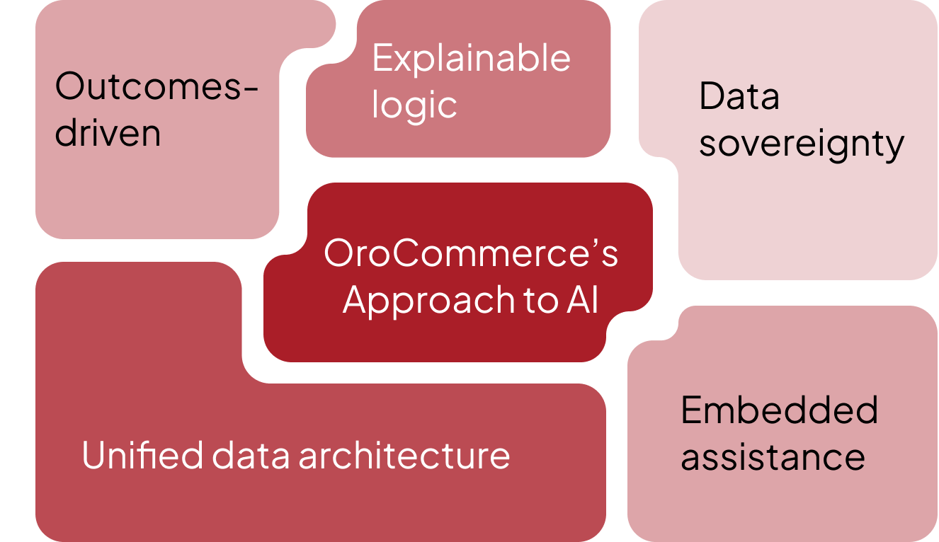 OroCommerces Approach to AI 2