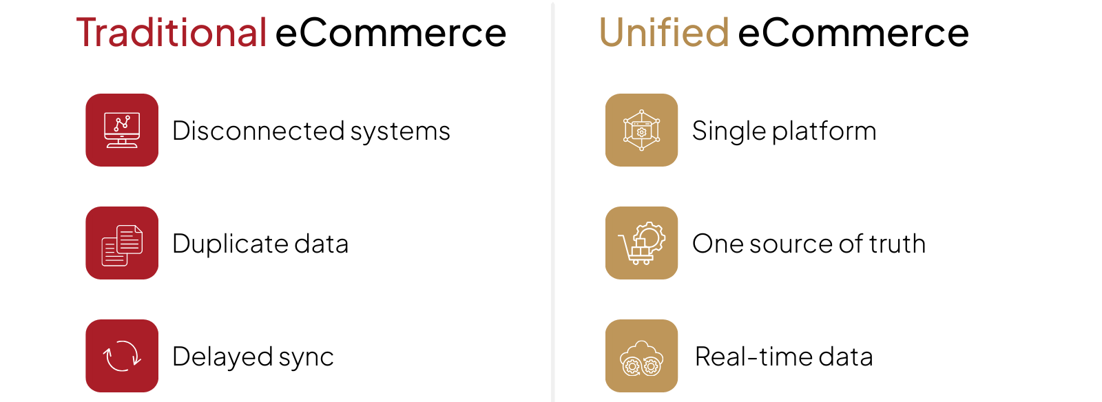 Unified Commerce Company Vs Traditional eCommerce Vendor