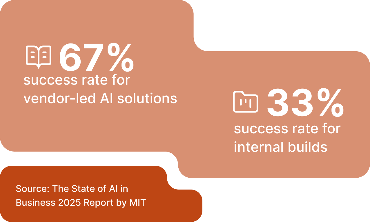 build foundation for AI with partners vs in house