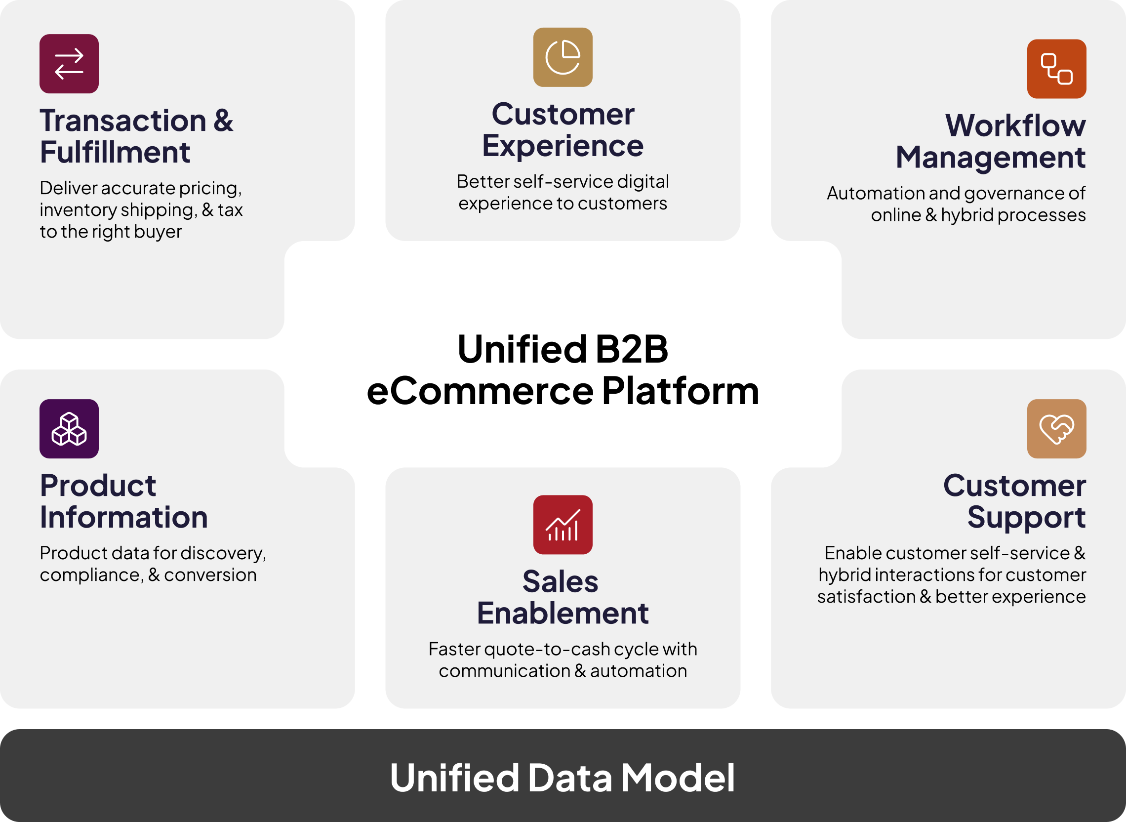 what is Unified Commerce