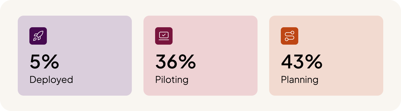 AI Agents for Commerce ai use case stats