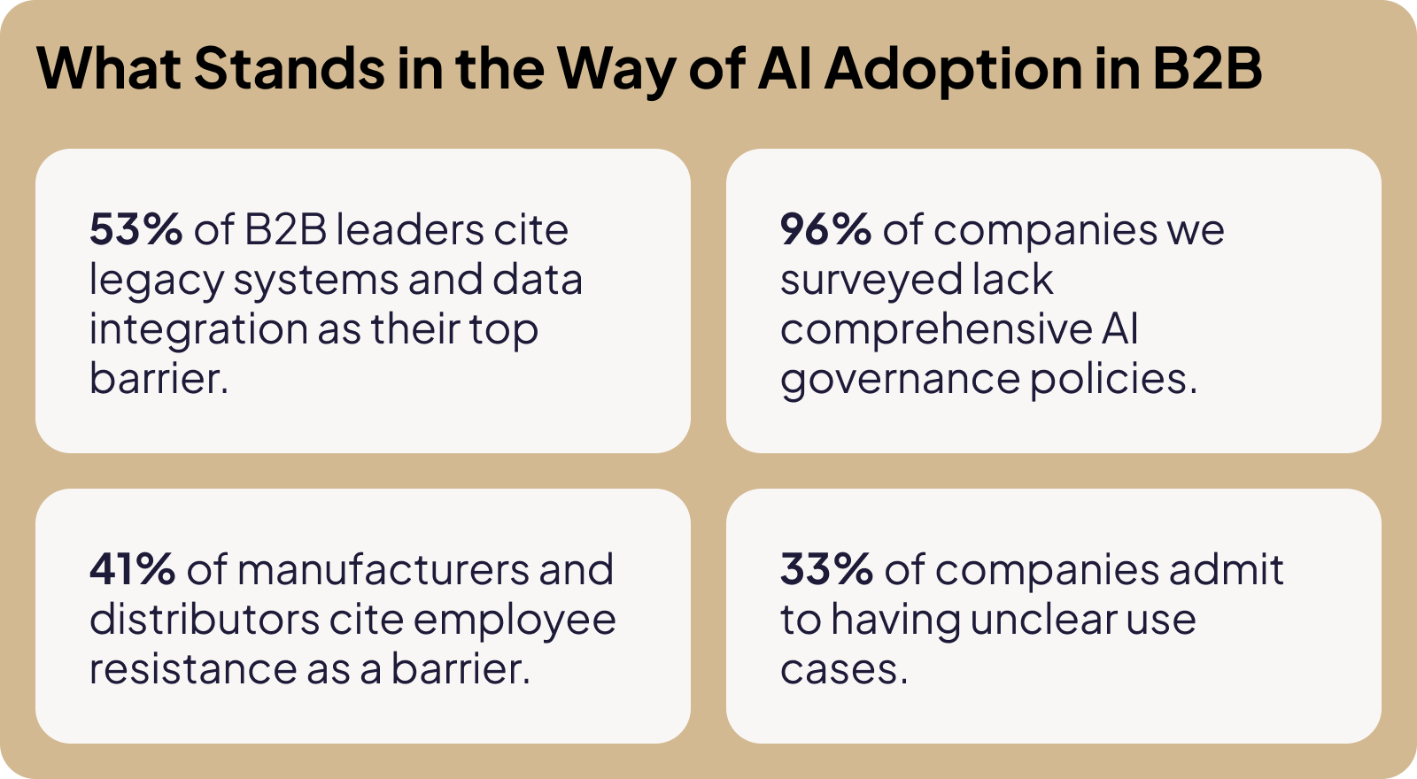 AI adoption challenges statistics 1