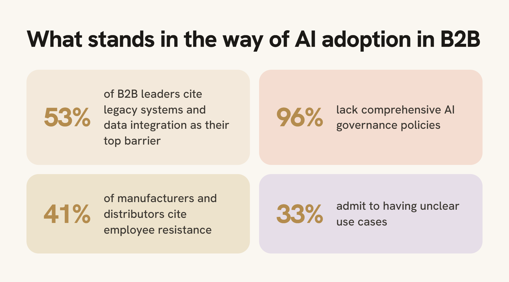 Barriers to AI Adoption in B2B