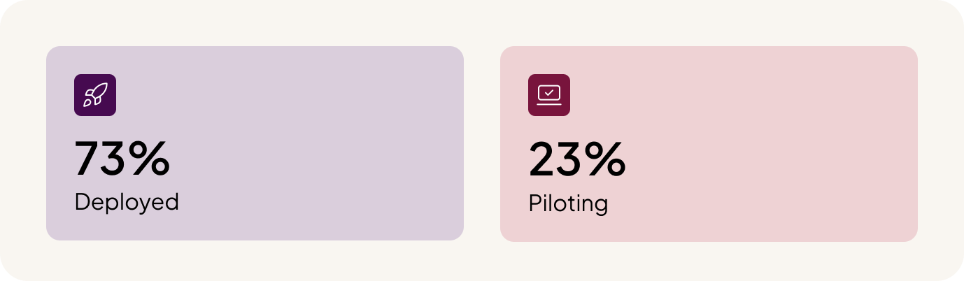 Customer Service Support Automation ai use case stats