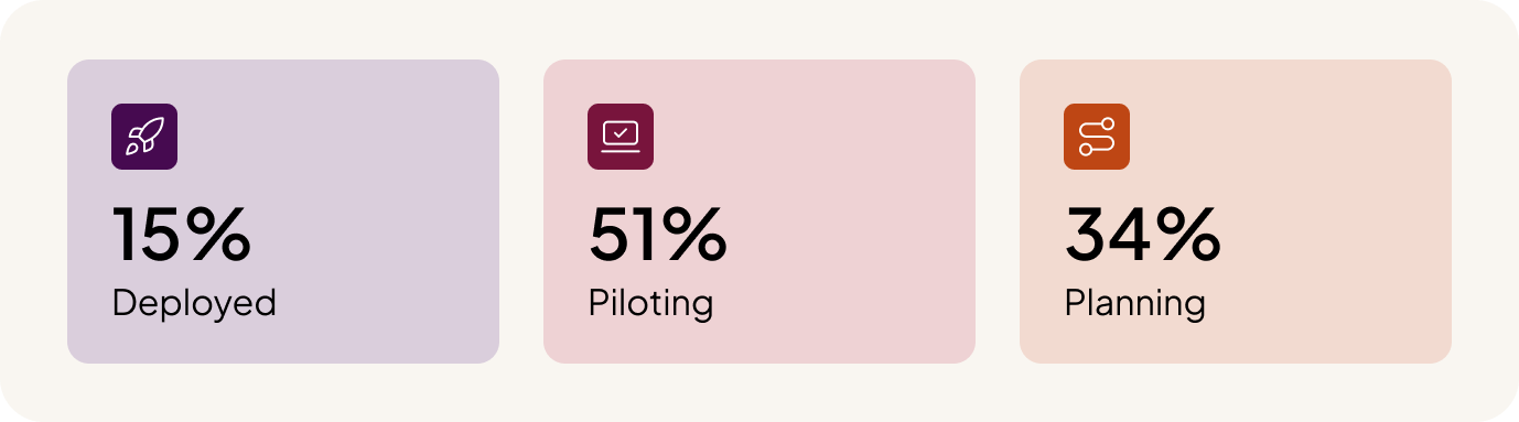 Dynamic Pricing Optimization ai use case stats