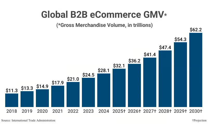 GMV