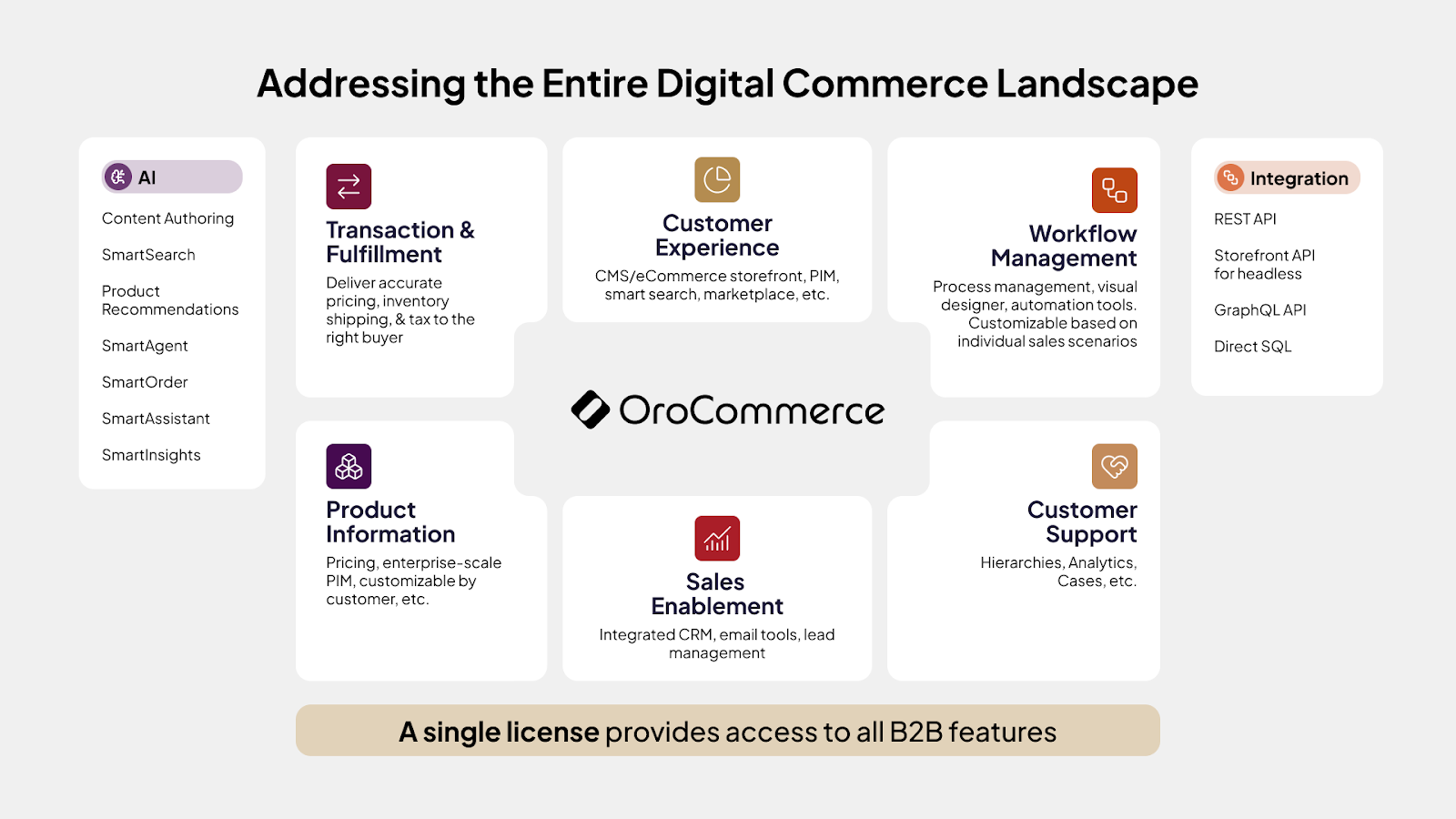 orocommerce 5