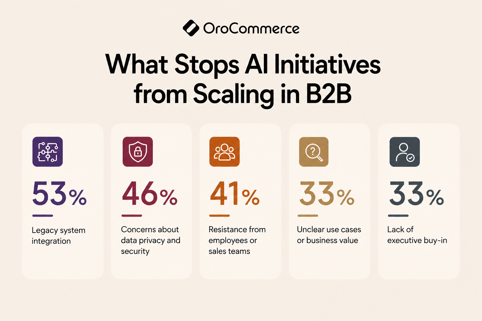 scaling in b2b