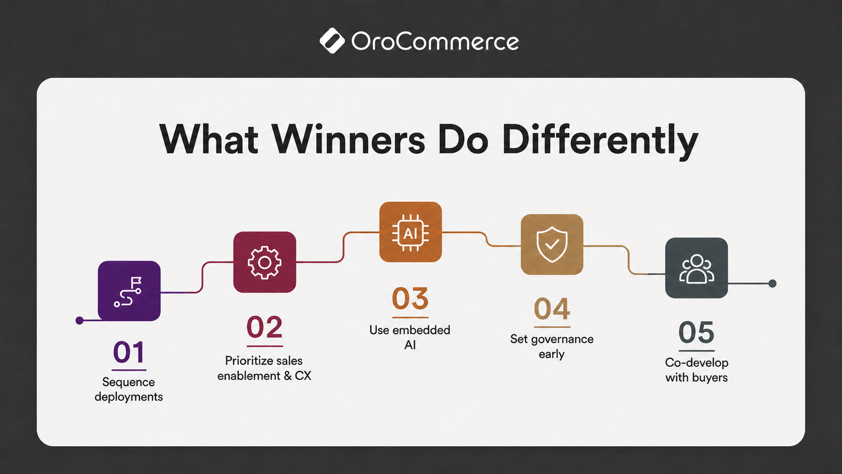 what winners do differently with AI