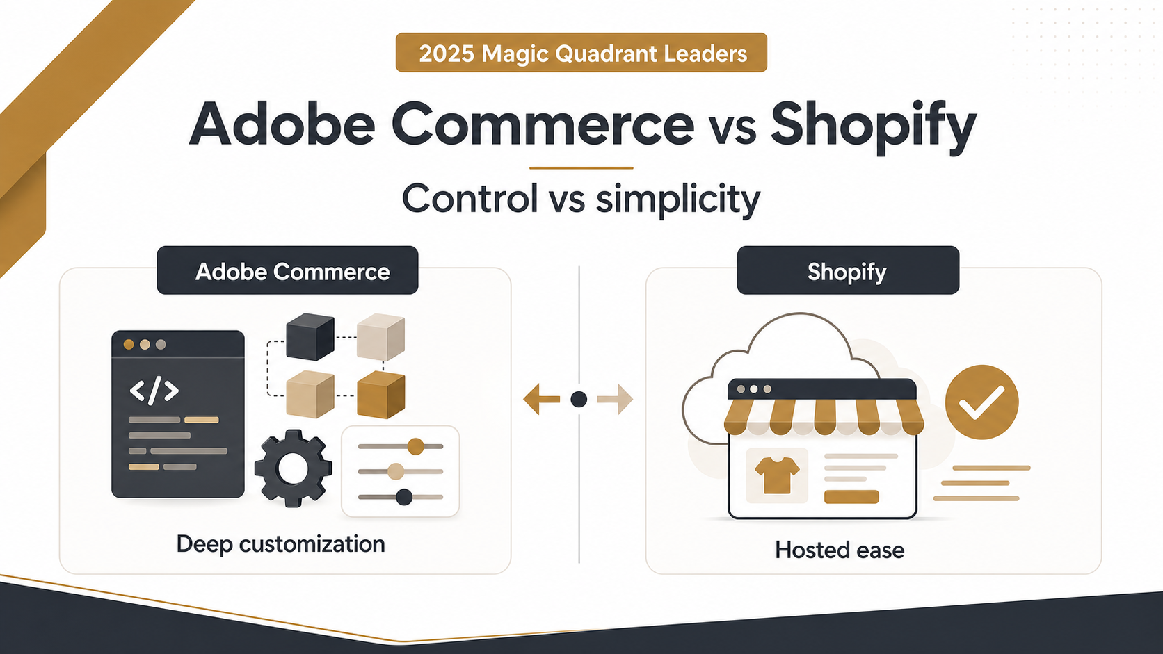 Adobe Commerce vs Shopify