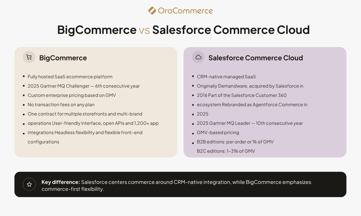 BigCommerce vs Salesforce Commerce Cloud quick overview