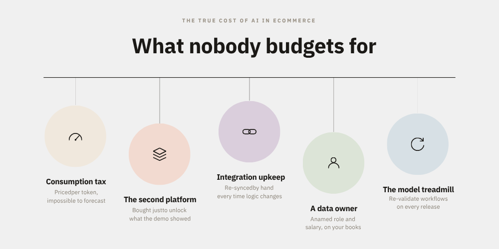Hidden Costs of AI Illustration