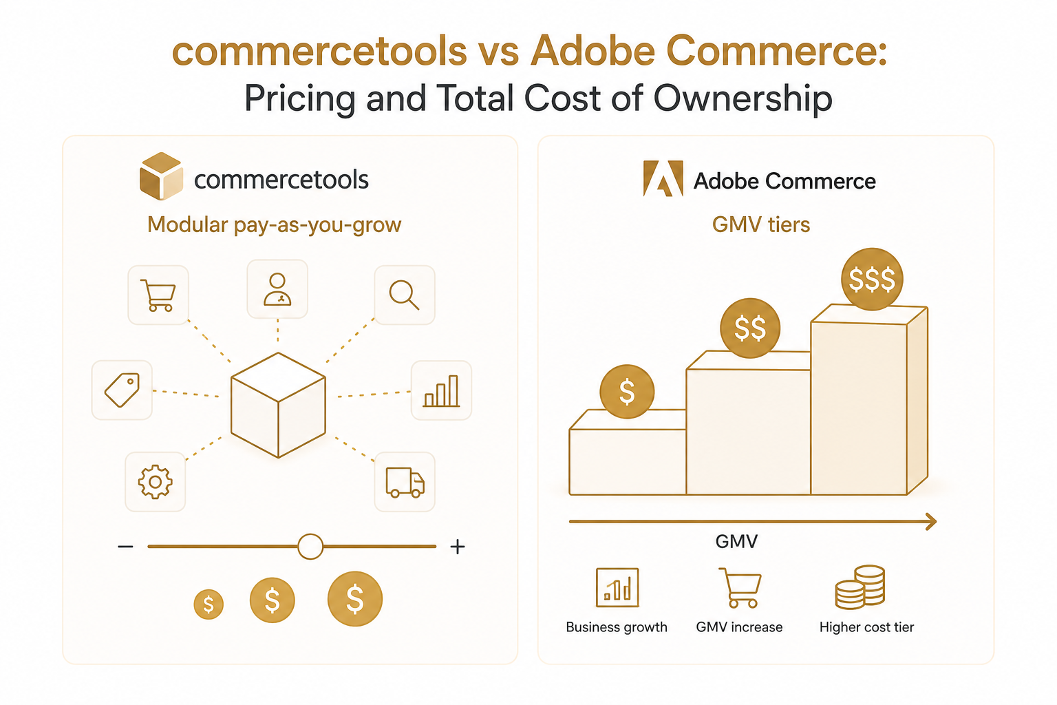 Pricing and Total Cost of Ownership