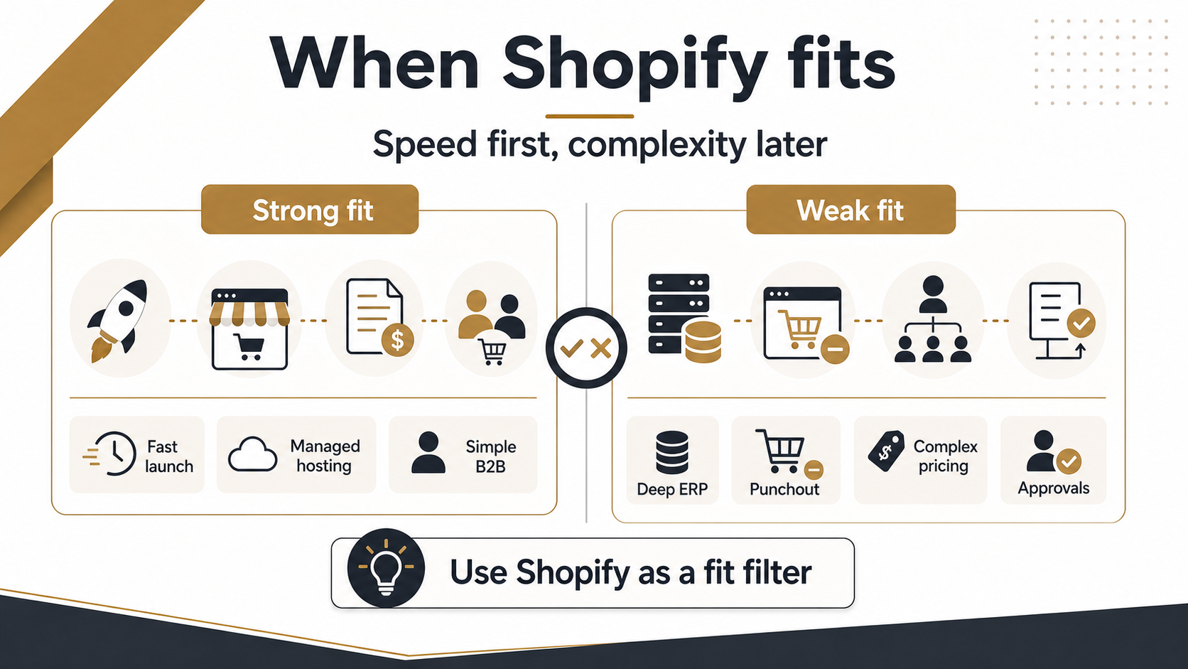 Shopify 1