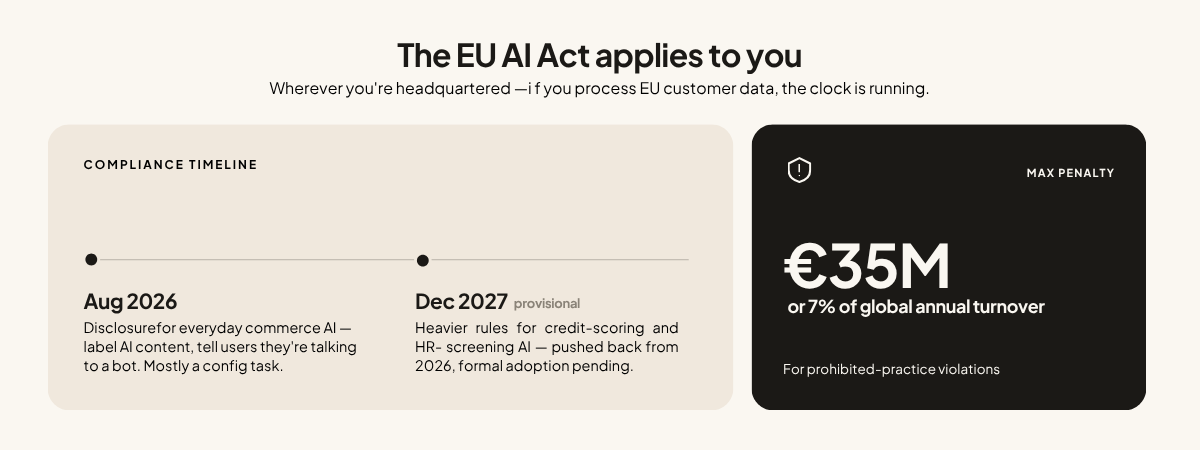The EU AI Act applies to you