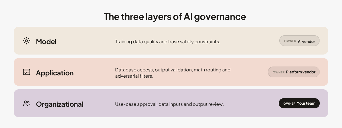 The three layers of AI governance